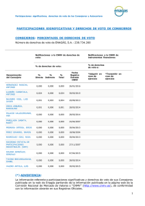 Participaciones significativas, derechos de voto de los