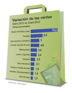 Variación de las ventas