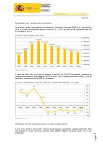 Estructura empresarial española. DIRCE 2014. Resumen