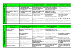 CRITERIOS ACTUACION CRITERIOS ACTUACION
