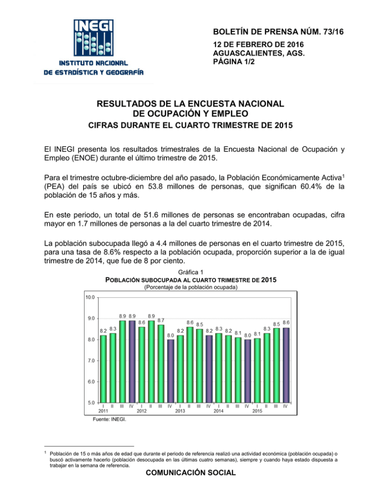 Encuesta Nacional De Ocupación Y Empleo