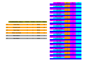 Resultados y clasificaciones liga masculina