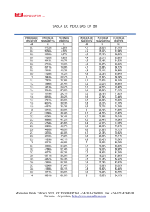 Pérdida de potencia, de 0 a 8 dB