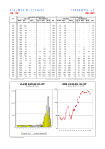 VOLUMEN NEGOCIADO TRADED VALUE