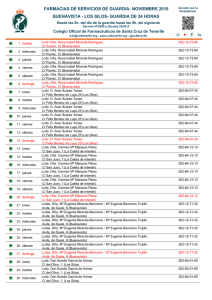 Los Silos - Farmacia