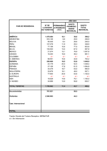 Nº DE LLEGADAS DE TURISTAS PERMANENCI A PROMEDIO