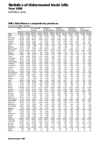 Statistics of dishonoured trade bills Year 1998