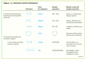 TABLA 1 .6 PRINCIPALES GRUPOS FUNCIONALES