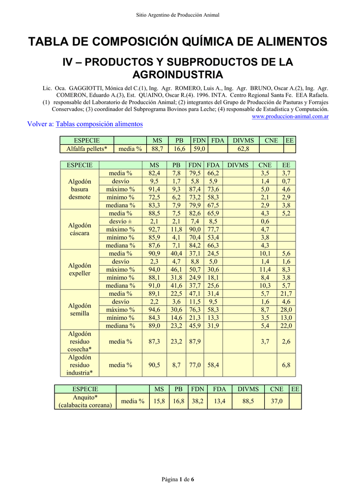 Tabla De Composici n Qu mica De Alimentos Tabla De Composici n Qu mica De Alimentos
