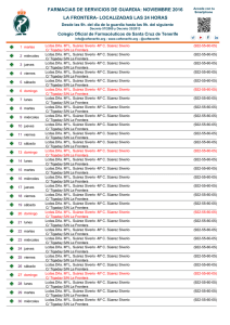 FARMACIAS DE SERVICIOS DE GUARDIA: OCTUBRE 2016 LA