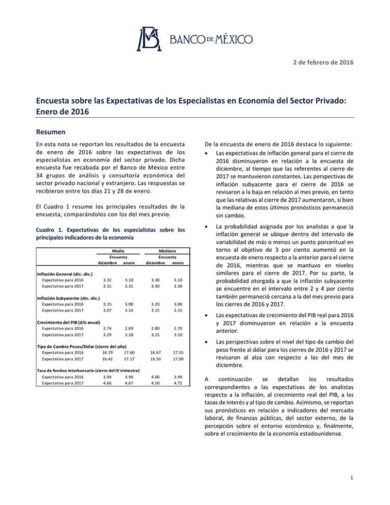Encuesta sobre las Expectativas de los