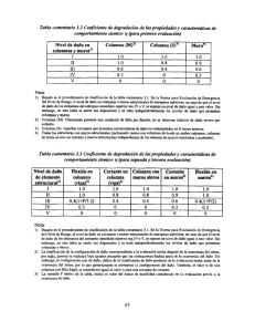 Nivel de daño en Columna (M}” Columna (5)” Muro” columnas y