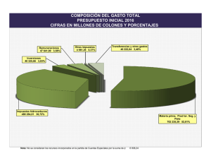 composición del gasto total presupuesto inicial 2016 cifras