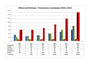 Oficina del Partícipe - Prestaciones contratadas 2010 a 2015