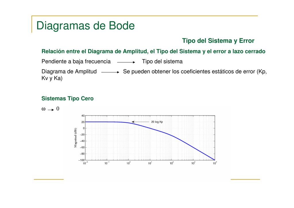 Top 88+ imagen ejemplos de diagramas de bode - Abzlocal.mx