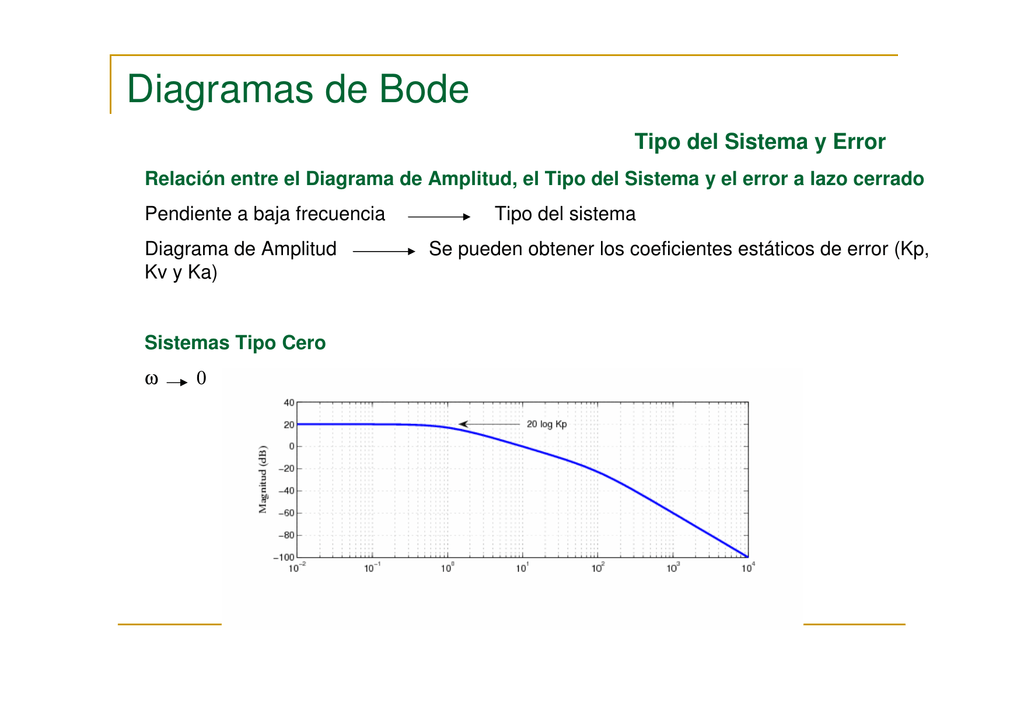 Diagramas de Bode