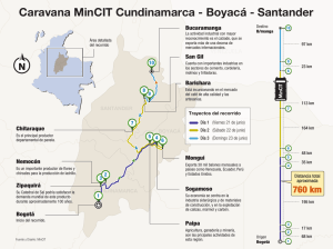 Caravana MinCIT Cundinamarca - Boyacá