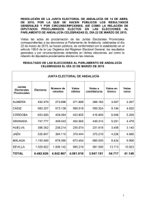 Resultados de las elecciones al Parlamento de Andalucía 2015