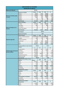 INDICADORES DE VIVIENDA MUNICIPIO DE BELLO