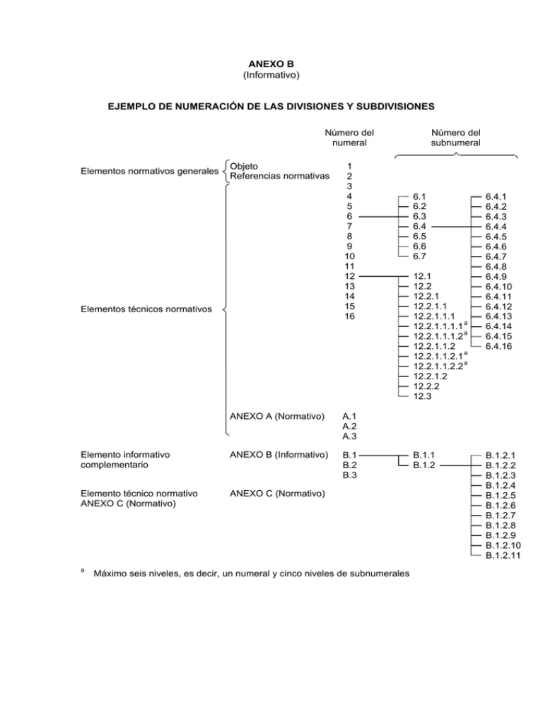 ANEXO B (Informativo) EJEMPLO DE NUMERACIÓN DE LAS