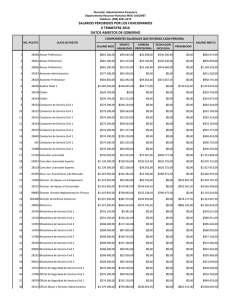 ii trimestre 2016 salarios percibidos por los funcionarios