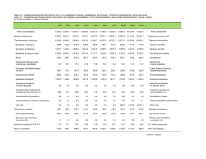 tabla 21 - transferencias entre puerto rico y el gobierno federal