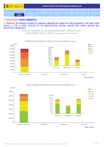 Ruido ambiental - Ministerio de Agricultura, Alimentación y Medio