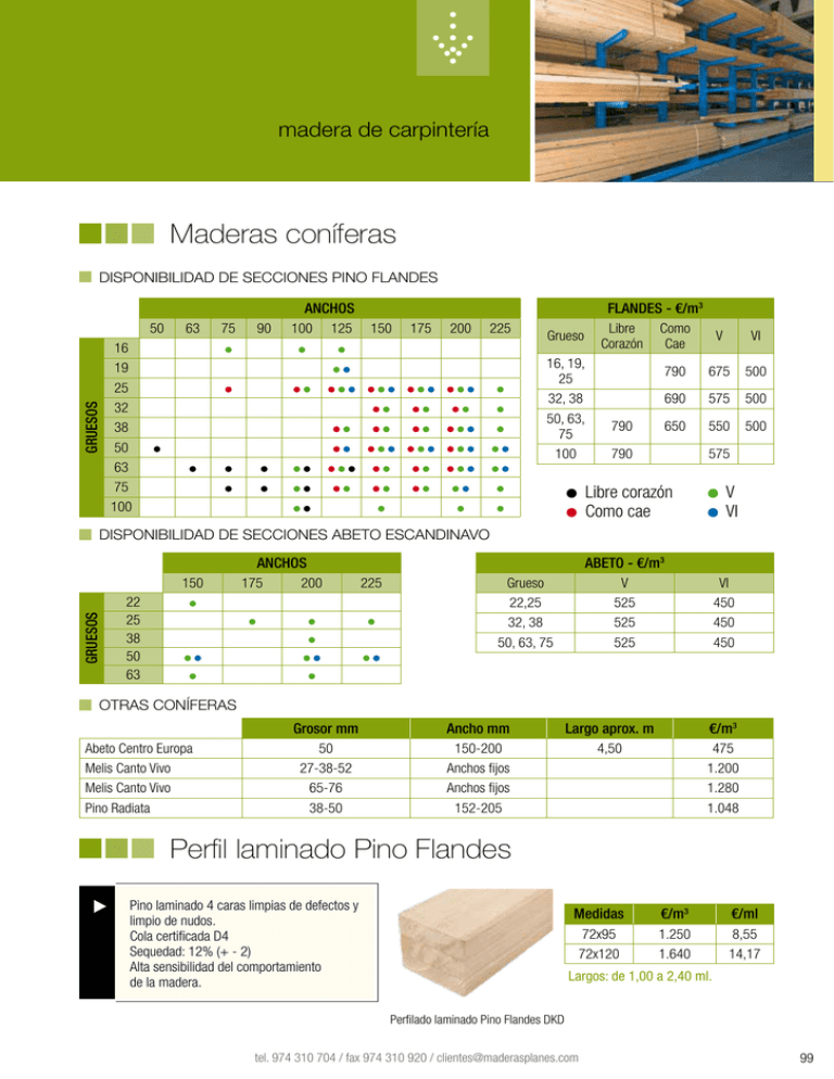 Maderas coníferas Perfil laminado Pino Flandes