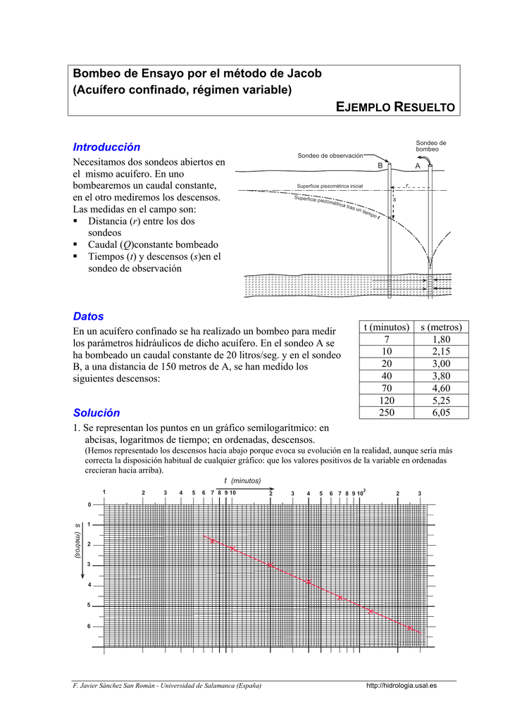 Bombeo De Ensayo Por El Método De Jacob