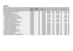 Resultados Votaciones ( art. 525 LSC)