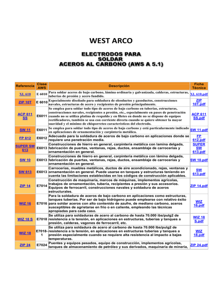 ACP-610 Review Guide