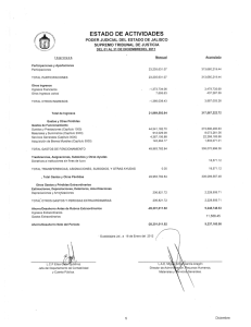 Ingresos Participaciones y Aportaciones Participaciones TOTAL