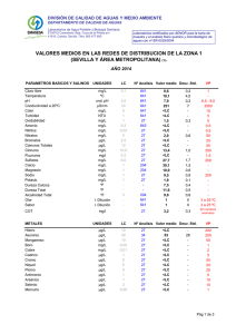 VALORES MEDIOS EN LAS REDES DE DISTRIBUCION DE LA