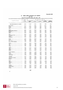 II. Indice medio ponderado, por capitales Año 196 0 609