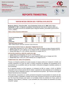 VENTAS NETAS CRECEN 28% Y EBITDA 23.6% EN 2T16