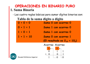 OPERACIONES EN BINARIO PURO 1. Suma Binaria Tabla de la