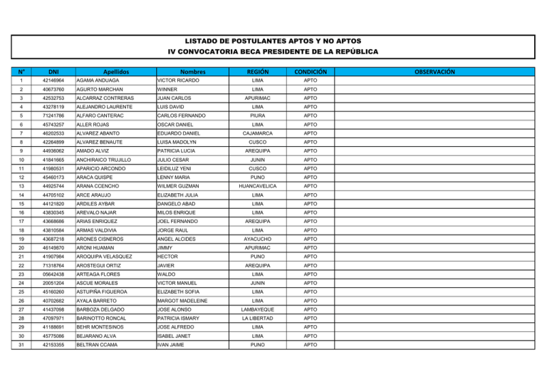 N° Dni Apellidos Nombres RegiÓn CondiciÓn 7710