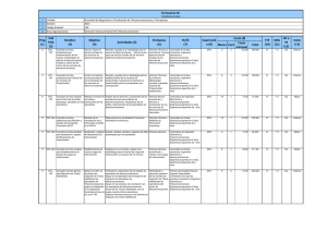 Meses Cant Costo mensual Total Formulario 3C. Prog (1) Cod POA