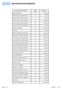 Tipos de Intervención profesional