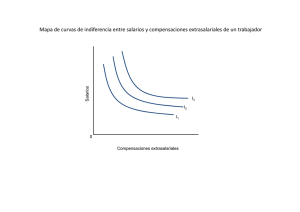 Mapa de curvas de indiferencia entre salarios y compensaciones