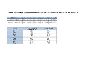 Detalle número de personas capacitadas de Sociedad Civil y