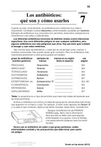 Los antibióticos: qué son y cómo usarlos