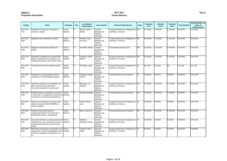 ANEXO FINANCIADOS TEMAS ABIERTOS TIPO A