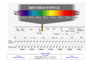 tablas de color color luz