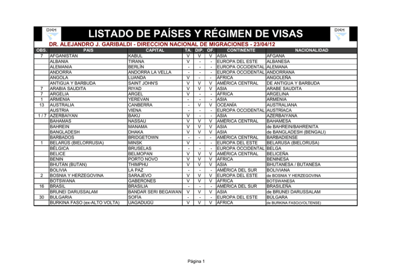 Listado De Paises Y Regimen De Visas