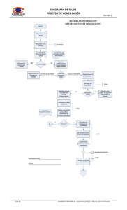 diagrama de flujo proceso de conciliación