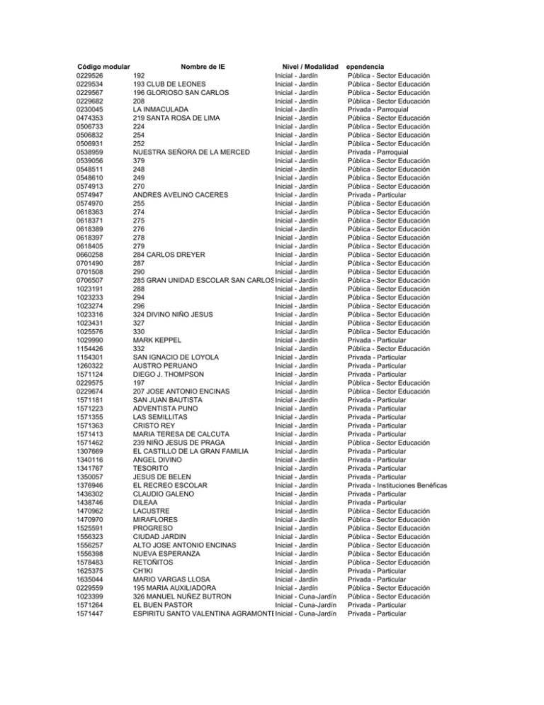 Código Modular Nombre De Ie Nivel Modalidad