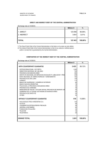 1. direct 123.560 96,99% 2. indirect 3.841 3,01% total 127.401 100