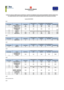 Nº de licitador Nombre Total Precio Total reducción de plazo Total