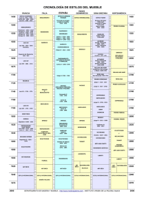 cronología de estilos del mueble - Departamento de Madera y Mueble